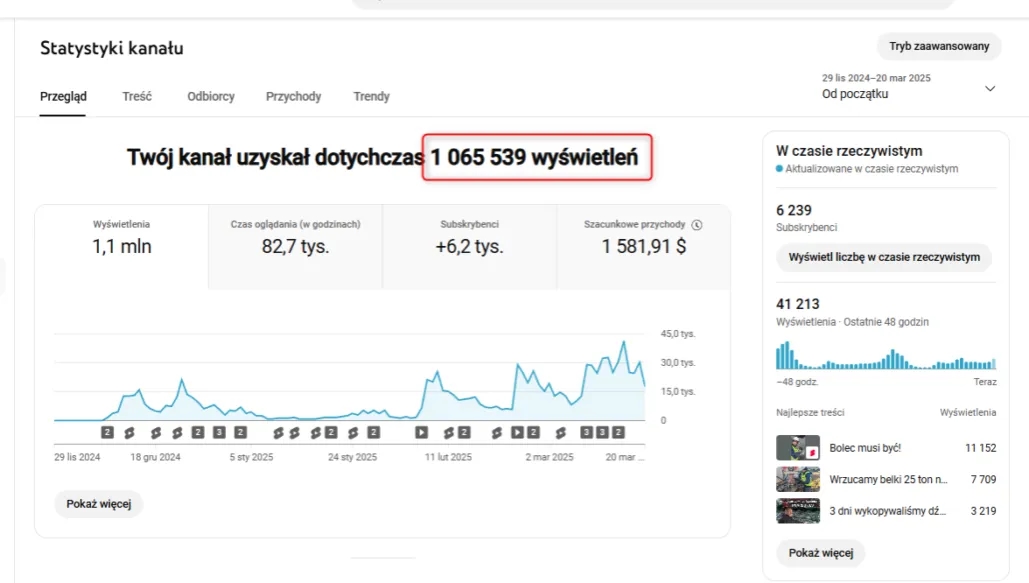 Ile można zarobić na yt w Polsce? Zaskakujące fakty i liczby