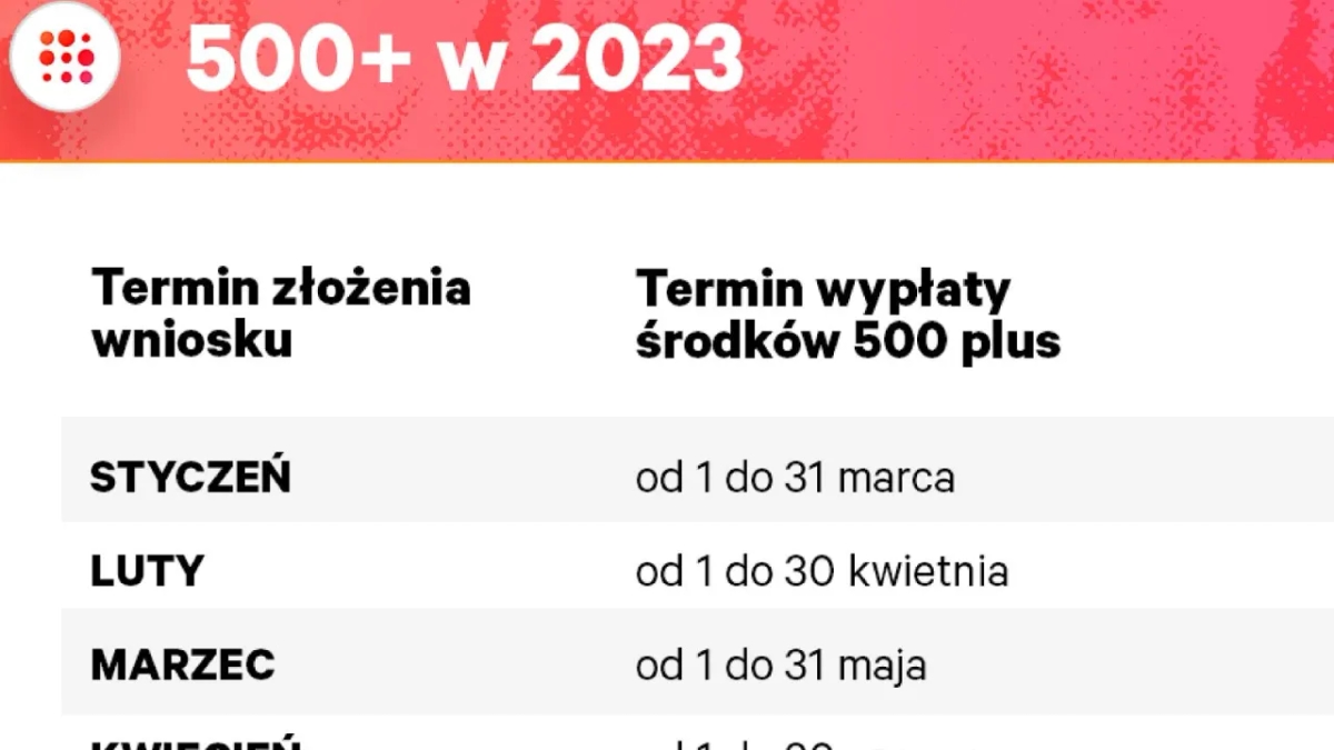 Czy 500 plus przepada? Sprawdź, jak uniknąć utraty świadczenia