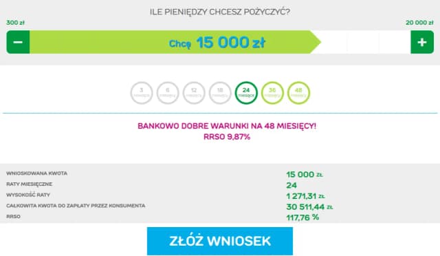 Ile można mieć pożyczek w Providencie? Oto, co musisz wiedzieć
