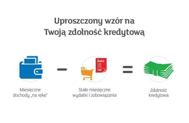 Czy Plus Bank widzi chwilówki? Jakie mają wpływ na Twoją zdolność kredytową?