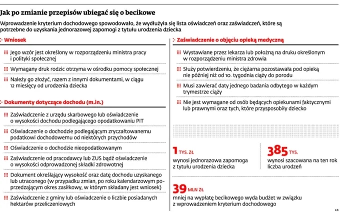 Jak obliczyć dochód do becikowego i uniknąć odrzucenia wniosku