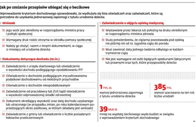Jak obliczyć dochód do becikowego i uniknąć odrzucenia wniosku
