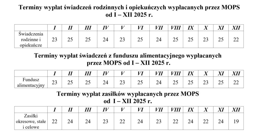 500 plus kiedy wplywa - poznaj terminy wypłat i uniknij opóźnień