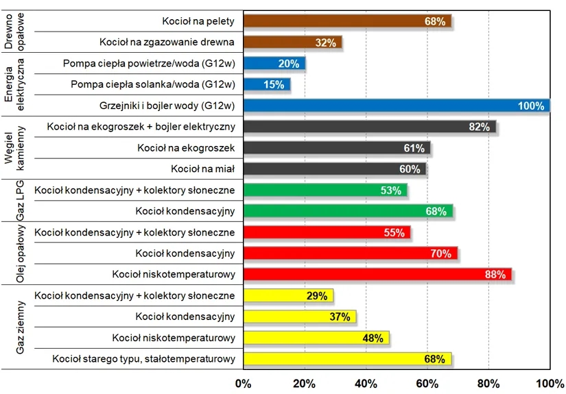 Ile można zarobić na zbiorniku? Porównanie kosztów i oszczędności