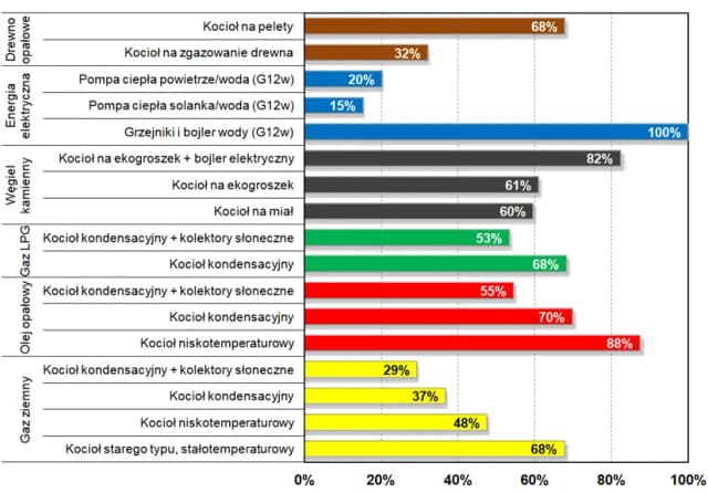 Ile można zarobić na zbiorniku? Porównanie kosztów i oszczędności
