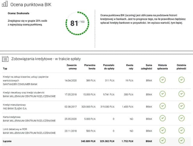 Jak poprawić BIK i uniknąć problemów z kredytami w przyszłości