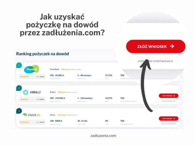 Gdzie można wziąć pożyczkę na dowód? Sprawdź najlepsze opcje teraz