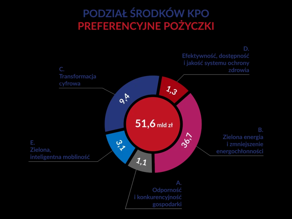 KPO czy to pożyczka? Poznaj różnice i warunki spłaty