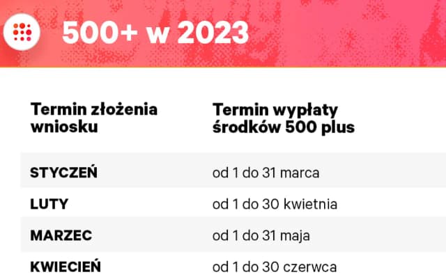 500 plus kiedy wypłacane - poznaj terminy i uniknij opóźnień